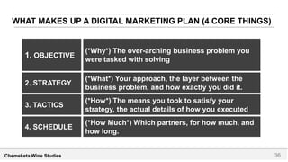 Creating and budgeting an effective digital marketing plan