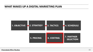 Creating and budgeting an effective digital marketing plan