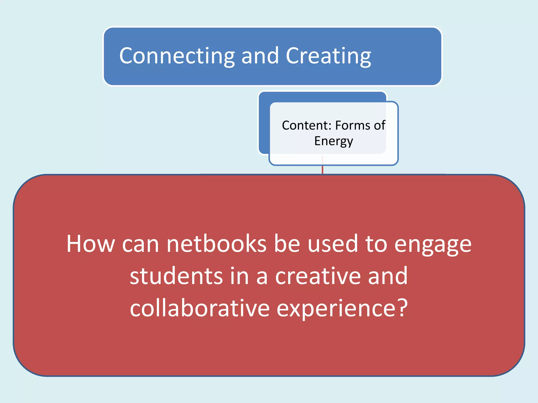 Connecting and Creating

                            Content: Forms of
                                 Energy




                Delivery:                       Product:
                Research                        Project
  How can netbooks be used to engage
             students in a creative and
Live Binders collaborative experience? Choice of
        Connect Docs
                  Google
                              Text Book:
                             Online Lesson Create
                                              Creative
                             and Workbook       Projects
 