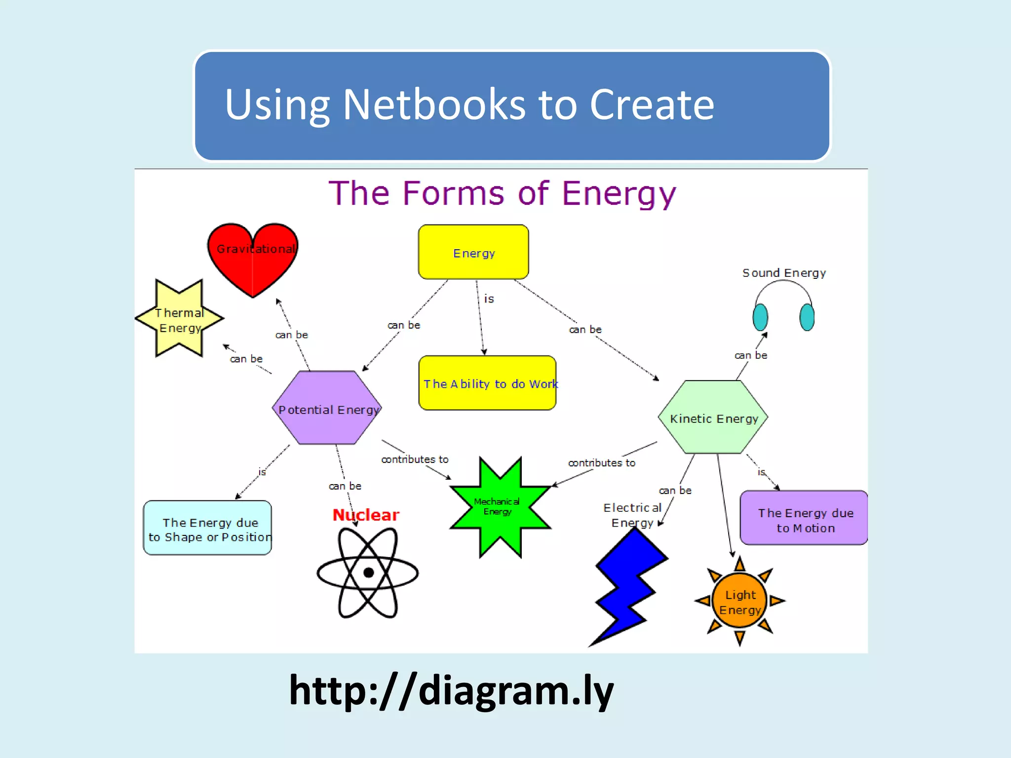 Using Netbooks to Create




   http://diagram.ly
 