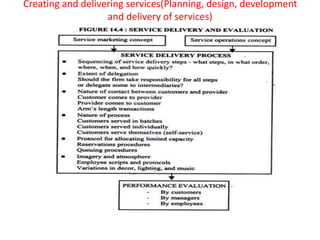 Creating and delivering services(Planning, design, development
and delivery of services)
 