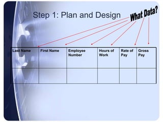 Step 1: Plan and Design  What Data? Last Name First Name Employee Number Hours of Work Rate of Pay Gross Pay 