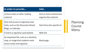 Creating and editing content | PPTX
