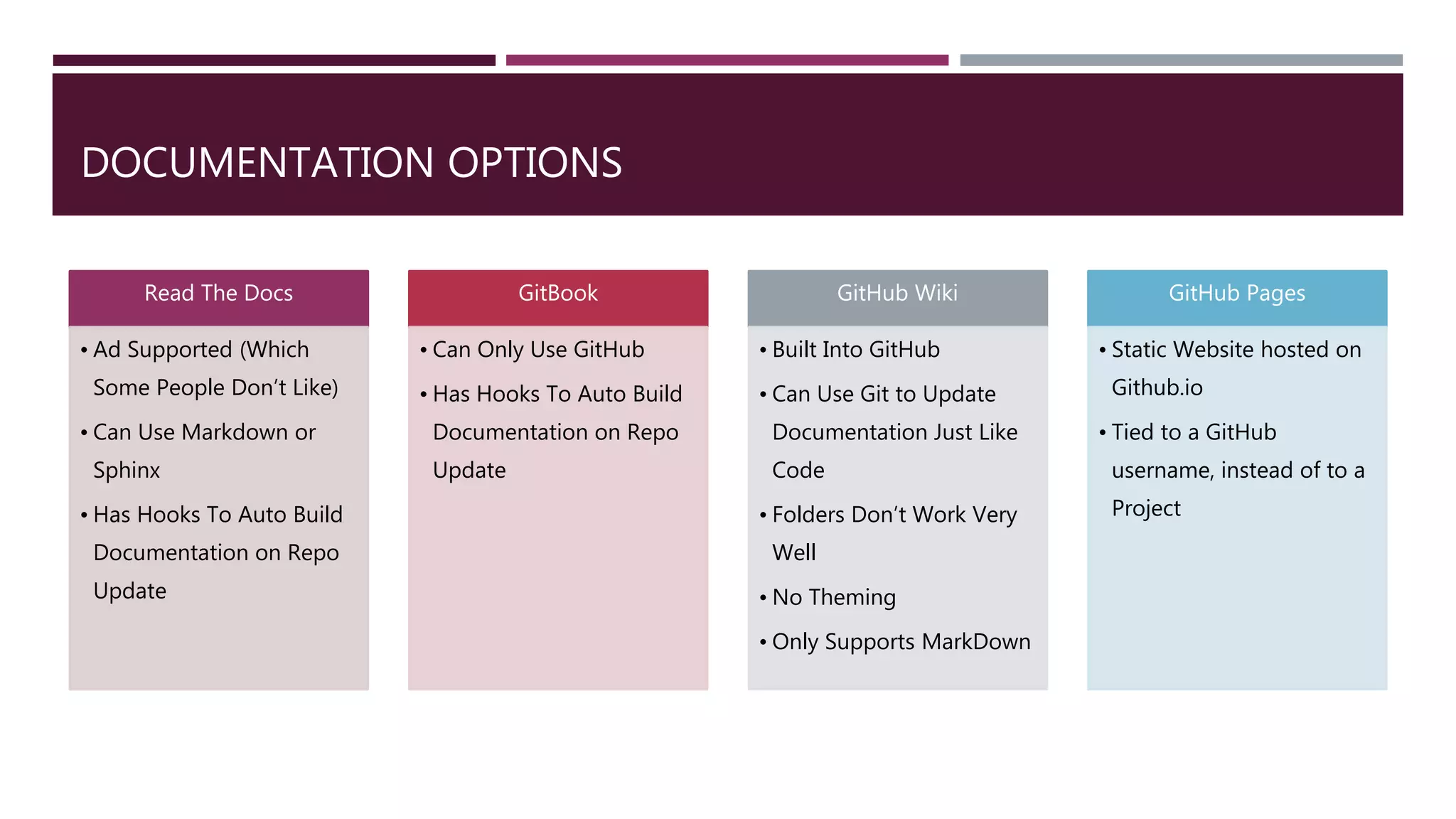 DOCUMENTATION OPTIONS
Read The Docs
• Ad Supported (Which
Some People Don’t Like)
• Can Use Markdown or
Sphinx
• Has Hooks To Auto Build
Documentation on Repo
Update
GitBook
• Can Only Use GitHub
• Has Hooks To Auto Build
Documentation on Repo
Update
GitHub Wiki
• Built Into GitHub
• Can Use Git to Update
Documentation Just Like
Code
• Folders Don’t Work Very
Well
• No Theming
• Only Supports MarkDown
GitHub Pages
• Static Website hosted on
Github.io
• Tied to a GitHub
username, instead of to a
Project
 