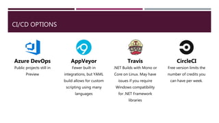 CI/CD OPTIONS
Azure DevOps
Public projects still in
Preview
AppVeyor
Fewer built-in
integrations, but YAML
build allows for custom
scripting using many
languages
Travis
.NET Builds with Mono or
Core on Linux. May have
issues if you require
Windows compatibility
for .NET Framework
libraries
CircleCI
Free version limits the
number of credits you
can have per week.
 