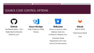 SOURCE CODE CONTROL OPTIONS
GitHub
The Default Option – Do I
Really Need to Describe
GitHub to you?
Azure DevOps
Public Projects In Public
Preview
BitBucket
Gives you access to other
Atlassian tools (Jira,
Confluence, Pipelines, etc.)
Unlimited Private
Repositories and 5 User
Limit (in the free version)
GitLab
Built In CI/CD
Project Issues Board
Chat
 