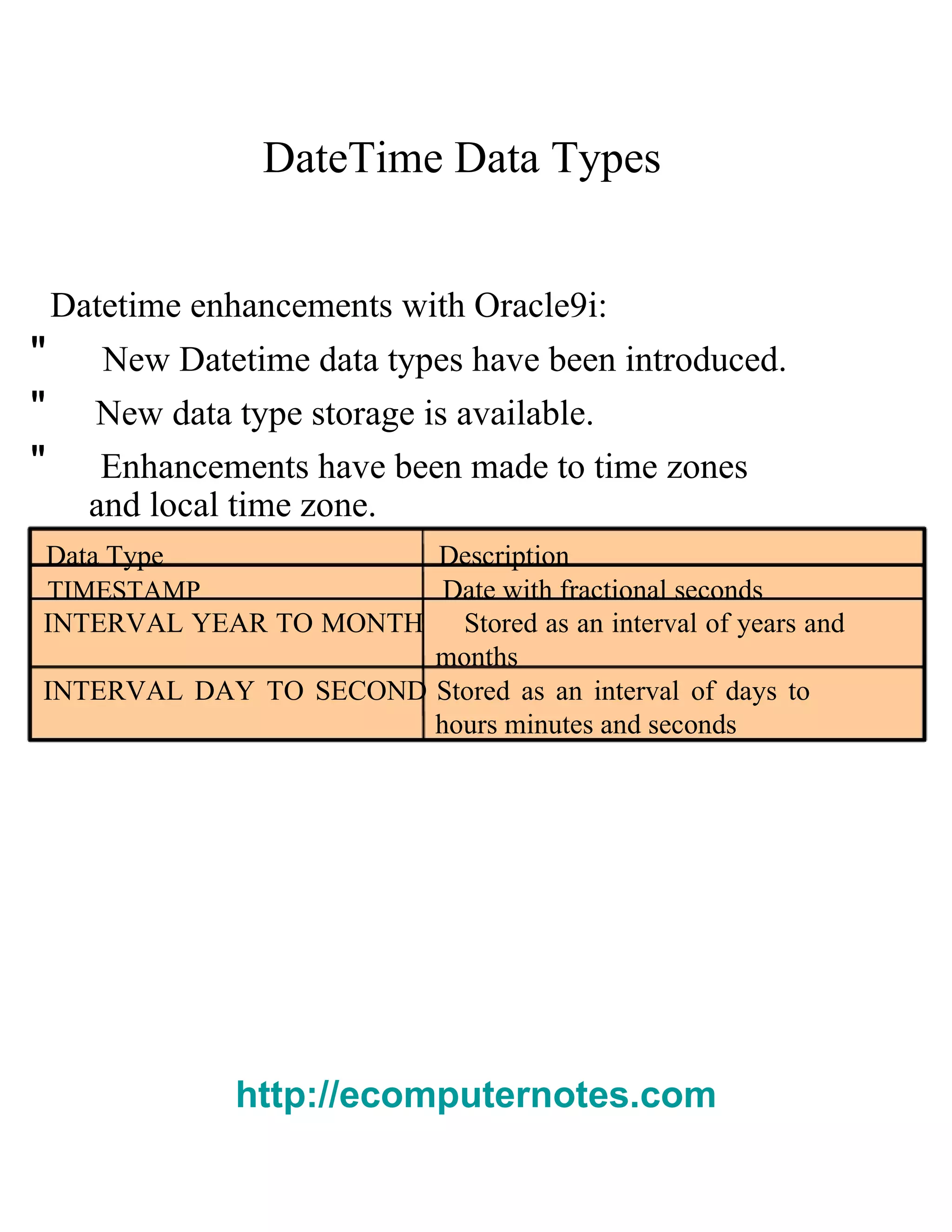 DateTime Data Types  Datetime enhancements with Oracle9 i :  "  New Datetime data types have been introduced.  "  New data type storage is available.  "  Enhancements have been made to time zones  and local time zone.  Data Type  Description  TIMESTAMP  Date with fractional seconds  INTERVAL YEAR TO MONTH   Stored as an interval of years and months  INTERVAL DAY TO SECOND   Stored as an interval of days to hours minutes and seconds  http://ecomputernotes.com 