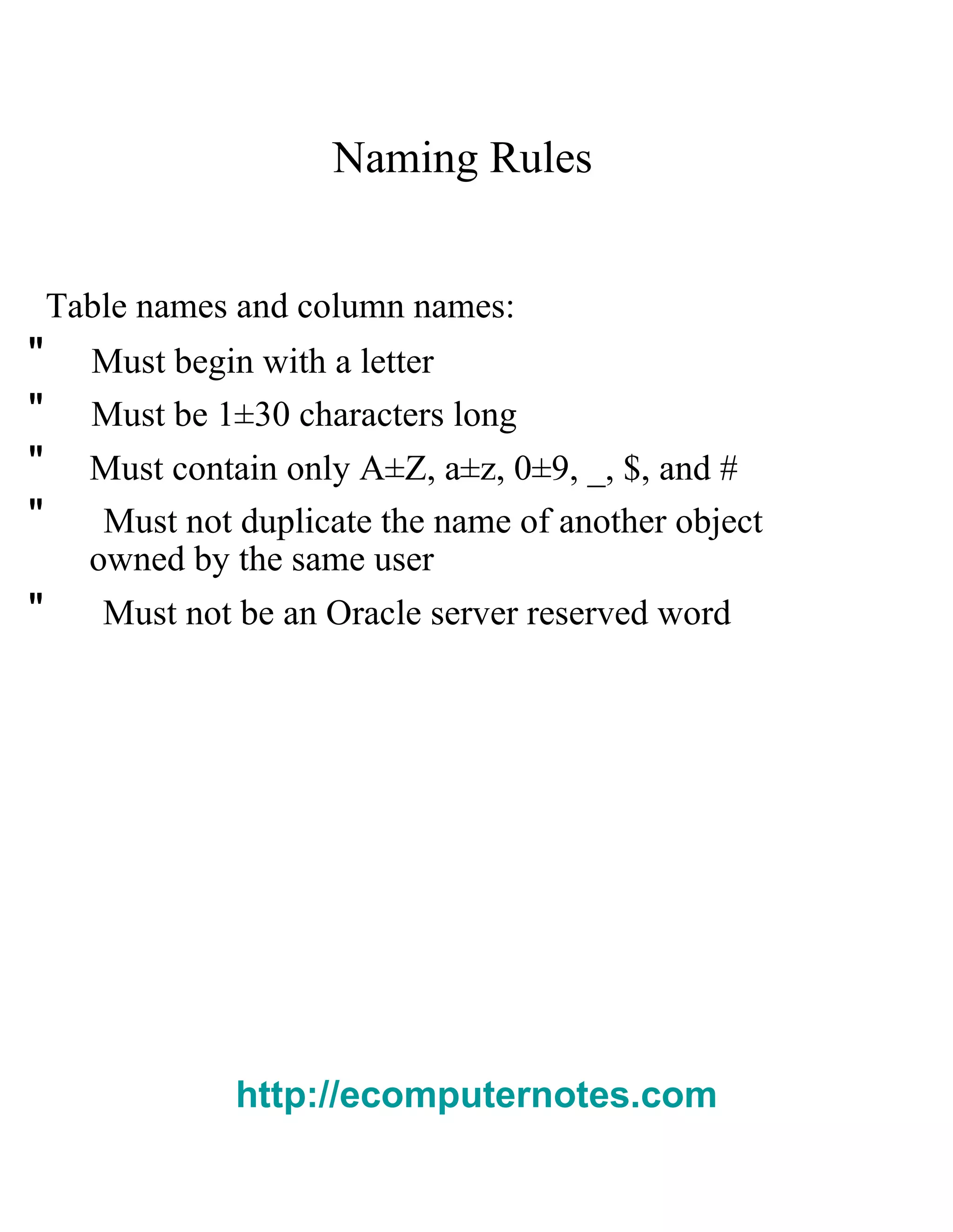 Naming Rules  Table names and column names:  "  Must begin with a letter  "  Must be 1±30 characters long  "  Must contain only A±Z, a±z, 0±9, _, $, and #  "  Must not duplicate the name of another object  owned by the same user  "  Must not be an Oracle server reserved word  http://ecomputernotes.com 