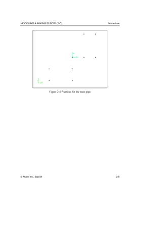 MODELING A MIXING ELBOW (2-D) Procedure
© Fluent Inc., Sep-04 2-9
Figure 2-4: Vertices for the main pipe
 