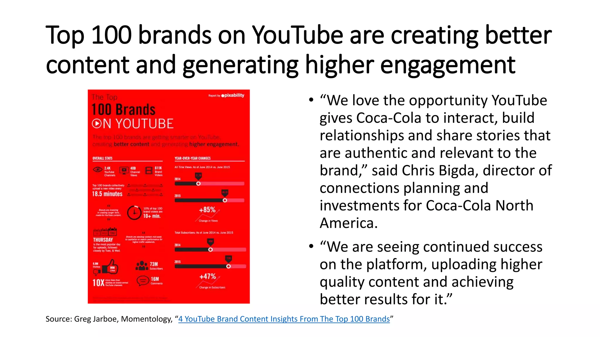 Top 100 brands on YouTube are creating better
content and generating higher engagement
• “We love the opportunity YouTube
gives Coca-Cola to interact, build
relationships and share stories that
are authentic and relevant to the
brand,” said Chris Bigda, director of
connections planning and
investments for Coca-Cola North
America.
• “We are seeing continued success
on the platform, uploading higher
quality content and achieving
better results for it.”
Source: Greg Jarboe, Momentology, “4 YouTube Brand Content Insights From The Top 100 Brands”
 