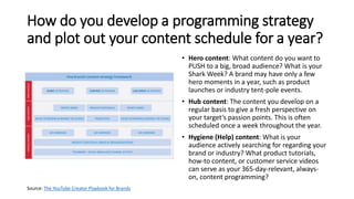 How do you develop a programming strategy
and plot out your content schedule for a year?
• Hero content: What content do you want to
PUSH to a big, broad audience? What is your
Shark Week? A brand may have only a few
hero moments in a year, such as product
launches or industry tent-pole events.
• Hub content: The content you develop on a
regular basis to give a fresh perspective on
your target’s passion points. This is often
scheduled once a week throughout the year.
• Hygiene (Help) content: What is your
audience actively searching for regarding your
brand or industry? What product tutorials,
how-to content, or customer service videos
can serve as your 365-day-relevant, always-
on, content programming?
Source: The YouTube Creator Playbook for Brands
 