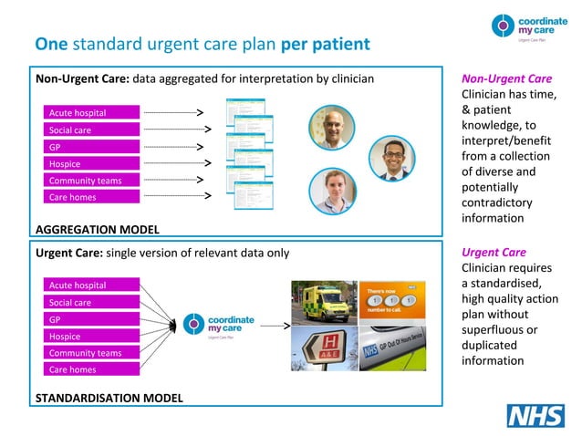 Creating and sharing urgent care plans | PPT