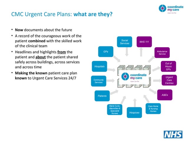 Creating and sharing urgent care plans | PPT