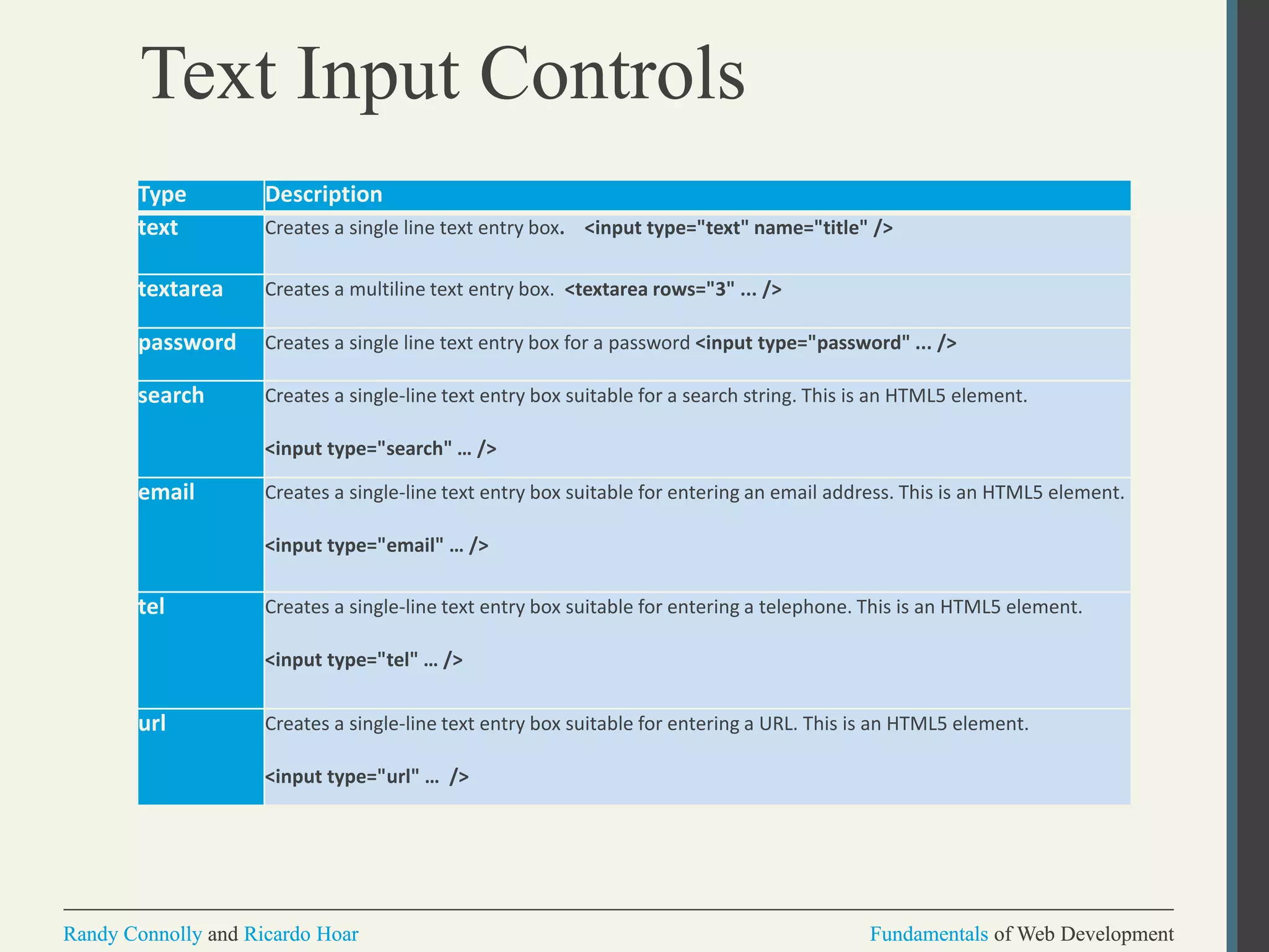 Fundamentals of Web DevelopmentRandy Connolly and Ricardo Hoar Fundamentals of Web DevelopmentRandy Connolly and Ricardo Hoar
Text Input Controls
Type Description
text Creates a single line text entry box. <input type="text" name="title" />
textarea Creates a multiline text entry box. <textarea rows="3" ... />
password Creates a single line text entry box for a password <input type="password" ... />
search Creates a single-line text entry box suitable for a search string. This is an HTML5 element.
<input type="search" … />
email Creates a single-line text entry box suitable for entering an email address. This is an HTML5 element.
<input type="email" … />
tel Creates a single-line text entry box suitable for entering a telephone. This is an HTML5 element.
<input type="tel" … />
url Creates a single-line text entry box suitable for entering a URL. This is an HTML5 element.
<input type="url" … />
 