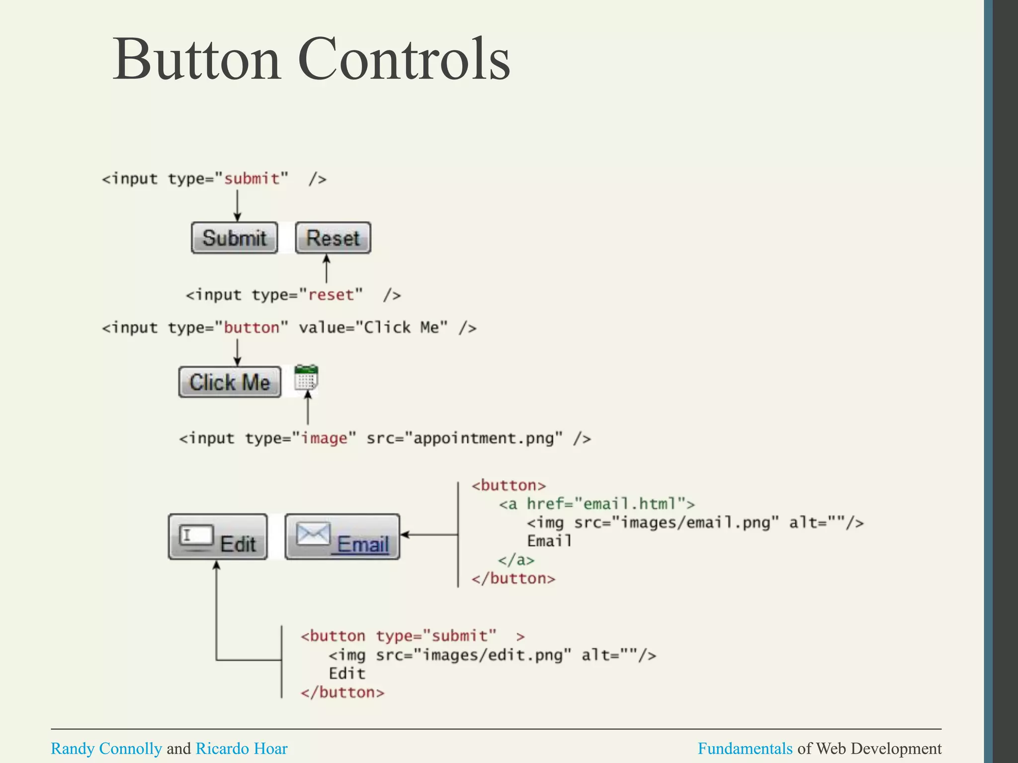 Fundamentals of Web DevelopmentRandy Connolly and Ricardo Hoar Fundamentals of Web DevelopmentRandy Connolly and Ricardo Hoar
Button Controls
 