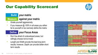 Our Capability Scorecard
Build your matrix
Measure against your matrix
• Grade yourself aggressively
• If you measure @ 100% in all areas you either
lie to yourself or too narrowly define the matrix

Define your Focus Areas

•
•

10

Don’t be afraid of undeveloped areas; but
willingly choose not to invest
Length and Width provide the best long term
results; however, Depth can provide better short
term results

© 2014 Ariba – an SAP company. All rights reserved.

 