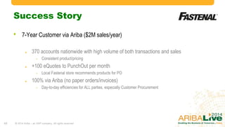 Success Story
•

7-Year Customer via Ariba ($2M sales/year)
370 accounts nationwide with high volume of both transactions and sales
–

Consistent product/pricing

+100 eQuotes to PunchOut per month
–

Local Fastenal store recommends products for PO

100% via Ariba (no paper orders/invoices)
–

17

Day-to-day efficiencies for ALL parties, especially Customer Procurement

© 2014 Ariba – an SAP company. All rights reserved.

 