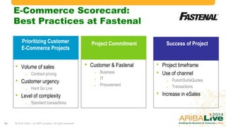 E-Commerce Scorecard:
Best Practices at Fastenal
Prioritizing Customer
E-Commerce Projects

•

Volume of sales
Contract pricing

•

Customer urgency
Hard Go Live

•

Level of complexity
Standard transactions

18

© 2014 Ariba – an SAP company. All rights reserved.

Project Commitment

•

Customer & Fastenal
Business
IT
Procurement

Success of Project

•
•

Project timeframe
Use of channel
PunchOut/eQuotes
Transactions

•

Increase in eSales

 