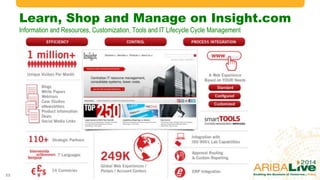 Learn, Shop and Manage on Insight.com
Information and Resources, Customization, Tools and IT Lifecycle Cycle Management

22

 