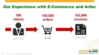 Our Experience with E-Commerce and Ariba
109
clients

24

© 2014 Ariba – an SAP company. All rights reserved.

150,000
orders

103,000
invoices

 