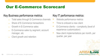 Our E-Commerce Scorecard
Key Business performance metrics:
Total sales through E-Commerce channels
Share of E-Commerce transactions
Growth in E-Commerce sales
E-Commerce sales by segment, account
manager, etc
Client growth and retention

25

© 2014 Ariba – an SAP company. All rights reserved.

Key IT performance metrics:

•
•
•
•

Website performance metrics
Time to onboard a new client
E-Commerce clients – complexity (level of
experience customization)
New client implementations per month, per
quarter, per year

 