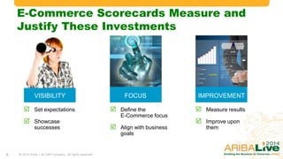 E-Commerce Scorecards Measure and
Justify These Investments

VISIBILITY

 Set expectations

 Showcase
successes

FOCUS

IMPROVEMENT

 Define the

 Measure results

E-Commerce focus

 Align with business
goals

3

© 2014 Ariba – an SAP company. All rights reserved.

 Improve upon
them

 