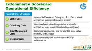 E-Commerce Scorecard
Operational Efficiency
Cost of Sales
Order Entry Costs

Measure e-Penetration of integrated orders to reflect
savings from order entry (note value of non integrated)

Order Management
Costs

Measure (or approximate) time not spent on order status
due to OC and SN feeds

Invoicing Costs

7

Measure Self Service via Catalog and PunchOut to reflect
savings from quoting (note negative impacts)

Measure costs of paper invoices versus PO Flip
and e-Invoices

© 2014 Ariba – an SAP company. All rights reserved.

 