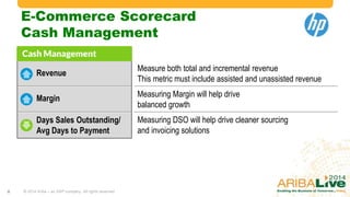 E-Commerce Scorecard
Cash Management
Revenue
Margin

Measuring Margin will help drive
balanced growth

Days Sales Outstanding/
Avg Days to Payment

8

Measure both total and incremental revenue
This metric must include assisted and unassisted revenue

Measuring DSO will help drive cleaner sourcing
and invoicing solutions

© 2014 Ariba – an SAP company. All rights reserved.

 