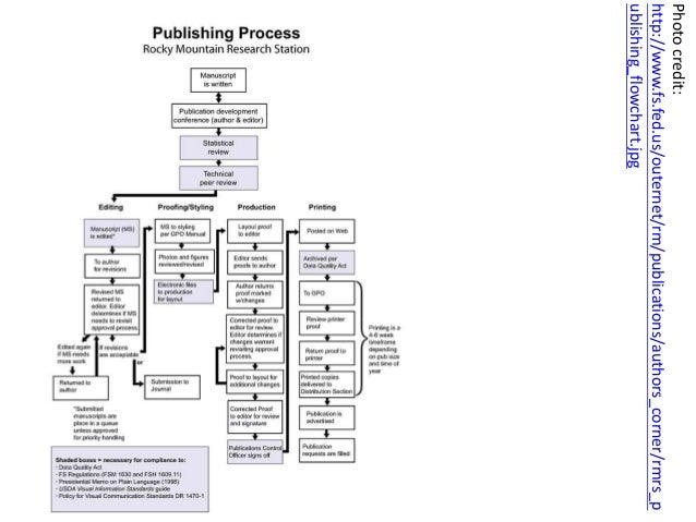 creating-an-e-zine
