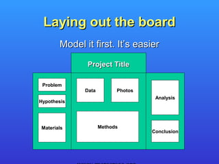 Laying out the board
       Model it first. It’s easier

              Project Title

 Problem
             Data         Photos
                                    Analysis
Hypothesis




Materials           Methods
                                   Conclusion
 