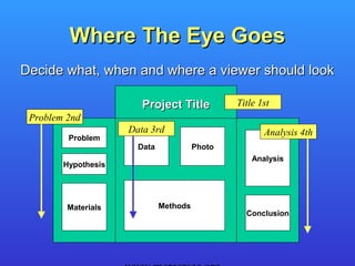 Where The Eye Goes
Decide what, when and where a viewer should look

                        Project Title           Title 1st
 Problem 2nd
                     Data 3rd                          Analysis 4th
         Problem
                       Data             Photo
                                                    Analysis
        Hypothesis




         Materials            Methods
                                                  Conclusion
 