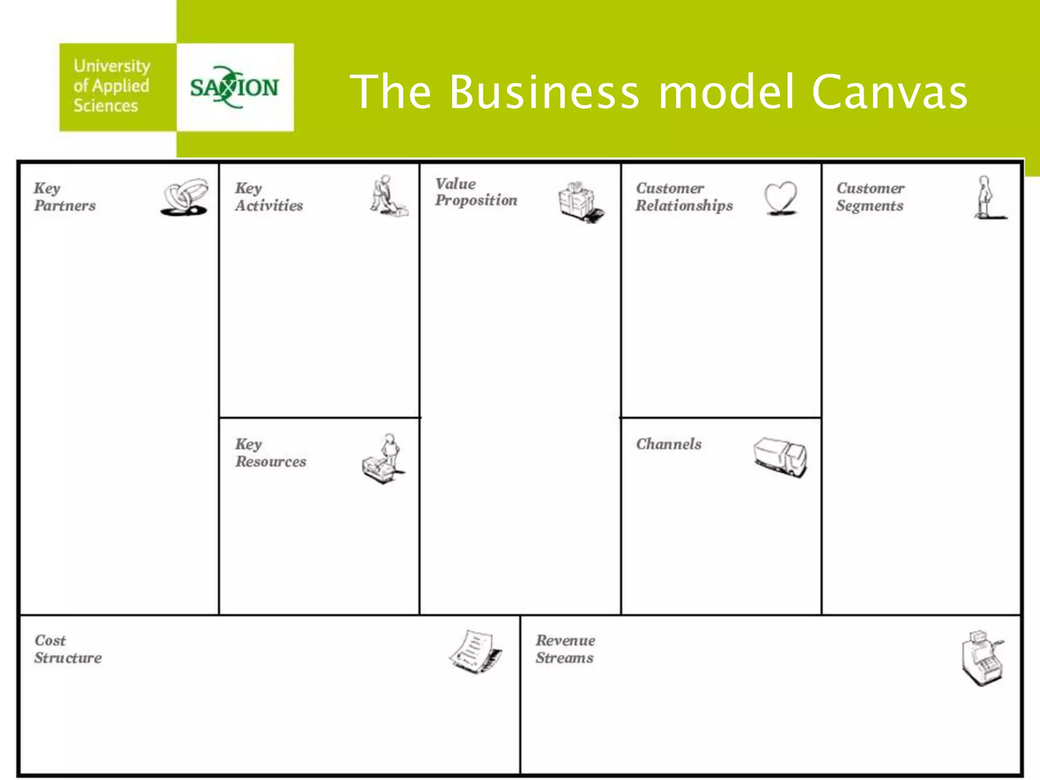 The Business model Canvas 
 