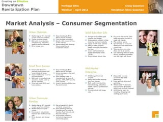 Market Analysis – Consumer Segmentation