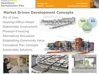 Market Driven Development ConceptsMix of UsesHousing+Office+RetailStakeholder InvolvementPhysical+FinancingAlternatives DiscussionEstablishing Community ValuesConceptual Plan ConceptsSustainable Solutions