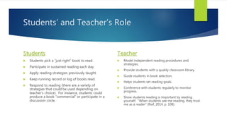 Students’ and Teacher’s Role
Students
 Students pick a “just right” book to read.
 Participate in sustained reading each day.
 Apply reading strategies previously taught.
 Keep running record or log of books read.
 Respond to reading (there are a variety of
strategies that could be used depending on
teacher’s choice). For instance, students could
produce a book “commercial” or participate in a
discussion circle.
Teacher
 Model independent reading procedures and
strategies.
 Provide students with a quality classroom library.
 Guide students in book selection.
 Helps students set reading goals.
 Conference with students regularly to monitor
progress.
 Show students reading is important by reading
yourself. “When students see me reading, they trust
me as a reader” (Rief, 2014, p. 108).
 