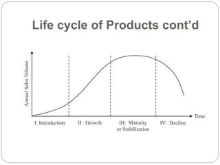 Life cycle of Products cont’d
 
