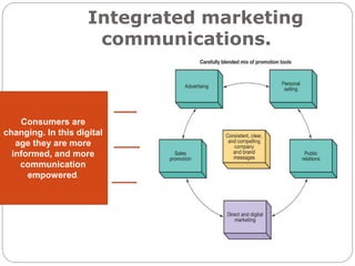 Integrated marketing
communications.
Consumers are
changing. In this digital
age they are more
informed, and more
communication
empowered.
 