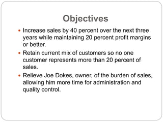 Objectives
 Increase sales by 40 percent over the next three
years while maintaining 20 percent profit margins
or better.
 Retain current mix of customers so no one
customer represents more than 20 percent of
sales.
 Relieve Joe Dokes, owner, of the burden of sales,
allowing him more time for administration and
quality control.
 