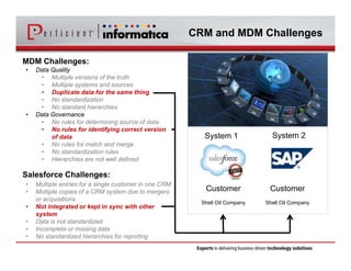 • Data Quality 
• Multiple versions of the truth 
• Multiple systems and sources 
• Duplicate data for the same thing 
• No standardization 
• No standard hierarchies 
• Data Governance 
• No rules for determining source of data 
• No rules for identifying correct version 
of data 
• No rules for match and merge 
• No standardization rules 
• Hierarchies are not well defined 
• Multiple entries for a single customer in one CRM 
• Multiple copies of a CRM system due to mergers 
or acquisitions 
• Not integrated or kept in sync with other 
system 
• Data is not standardized 
• Incomplete or missing data 
• No standardized hierarchies for reporting 
CRM and MDM Challenges 
MDM Challenges: 
Salesforce Challenges: 
Systems Examples 
System 1 System 2 
Customer 
Shell Oil Company 
Customer 
Shell Oil Company 
 