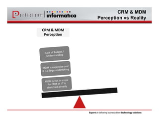 CRM & MDM 
Perception vs Reality 
CRM & MDM 
Perception 
 