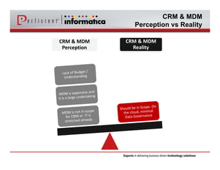 CRM & MDM 
Perception vs Reality 
CRM & MDM 
Perception 
CRM & MDM 
Reality 
 