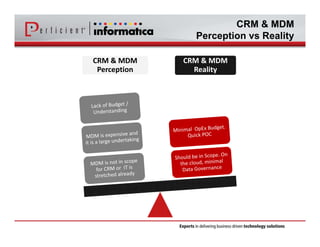 CRM & MDM 
Perception vs Reality 
CRM & MDM 
Perception 
CRM & MDM 
Reality 
 