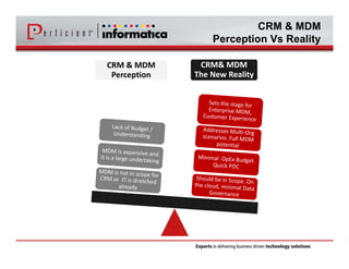 CRM & MDM 
Perception Vs Reality 
CRM & MDM 
Perception 
CRM& MDM 
The New Reality 
 
