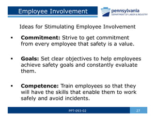 Employee Involvement
27
PPT-093-02
 Commitment: Strive to get commitment
from every employee that safety is a value.
 Goals: Set clear objectives to help employees
achieve safety goals and constantly evaluate
them.
 Competence: Train employees so that they
will have the skills that enable them to work
safely and avoid incidents.
Ideas for Stimulating Employee Involvement
 