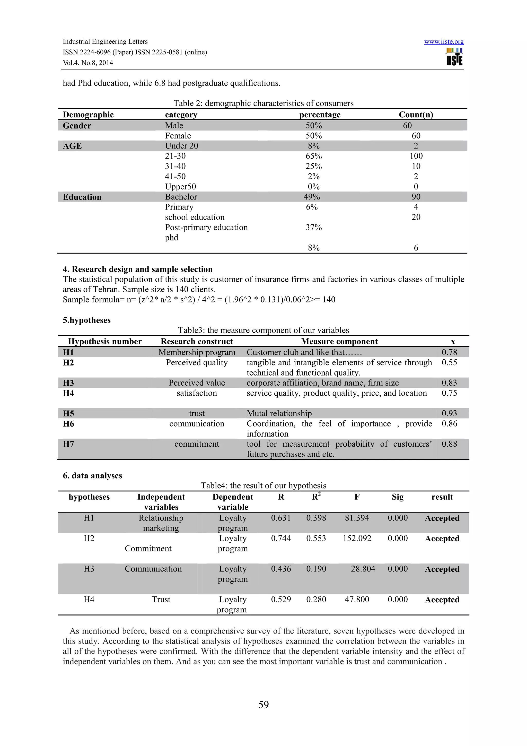 Industrial Engineering Letters www.iiste.org 
ISSN 2224-6096 (Paper) ISSN 2225-0581 (online) 
Vol.4, No.8, 2014 
had Phd education, while 6.8 had postgraduate qualifications. 
Table 2: demographic characteristics of consumers 
Demographic category percentage Count(n) 
Gender Male 50% 60 
Female 50% 60 
AGE Under 20 8% 2 
59 
21-30 
31-40 
41-50 
Upper50 
65% 
25% 
2% 
0% 
100 
10 
2 
0 
Education Bachelor 49% 90 
Primary 
school education 
Post-primary education 
phd 
6% 
37% 
8% 
4 
20 
6 
4. Research design and sample selection 
The statistical population of this study is customer of insurance firms and factories in various classes of multiple 
areas of Tehran. Sample size is 140 clients. 
Sample formula= n= (z^2* a/2 * s^2) / 4^2 = (1.96^2 * 0.131)/0.06^2>= 140 
5.hypotheses 
Table3: the measure component of our variables 
Hypothesis number Research construct Measure component x 
H1 Membership program Customer club and like that…… 0.78 
H2 Perceived quality tangible and intangible elements of service through 
technical and functional quality. 
0.55 
H3 Perceived value corporate affiliation, brand name, firm size 0.83 
H4 satisfaction service quality, product quality, price, and location 
0.75 
H5 trust Mutal relationship 0.93 
H6 communication Coordination, the feel of importance , provide 
information 
0.86 
H7 commitment tool for measurement probability of customers’ 
future purchases and etc. 
0.88 
6. data analyses 
Table4: the result of our hypothesis 
R F Sig result 2 Dependent R 
variable 
Independent 
variables 
hypotheses 
Loyalty 0.631 0.398 81.394 0.000 Accepted 
program 
Relationship 
marketing 
H1 
Loyalty 0.744 0.553 152.092 0.000 Accepted 
program 
Commitment 
H2 
Loyalty 0.436 0.190 28.804 0.000 Accepted 
program 
Communication 
H3 
Loyalty 0.529 0.280 47.800 0.000 Accepted 
program 
H4 Trust 
As mentioned before, based on a comprehensive survey of the literature, seven hypotheses were developed in 
this study. According to the statistical analysis of hypotheses examined the correlation between the variables in 
all of the hypotheses were confirmed. With the difference that the dependent variable intensity and the effect of 
independent variables on them. And as you can see the most important variable is trust and communication . 
 