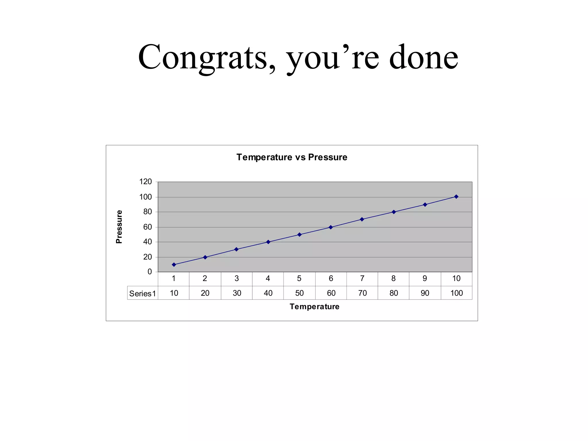 Congrats, you’re done

                               Temperature vs Pressure

             120
             100
              80
Pressure




              60
              40
              20
               0
                     1    2    3     4     5      6      7    8    9    10
           Series1   10   20   30   40     50     60     70   80   90   100
                                          Temperature
 