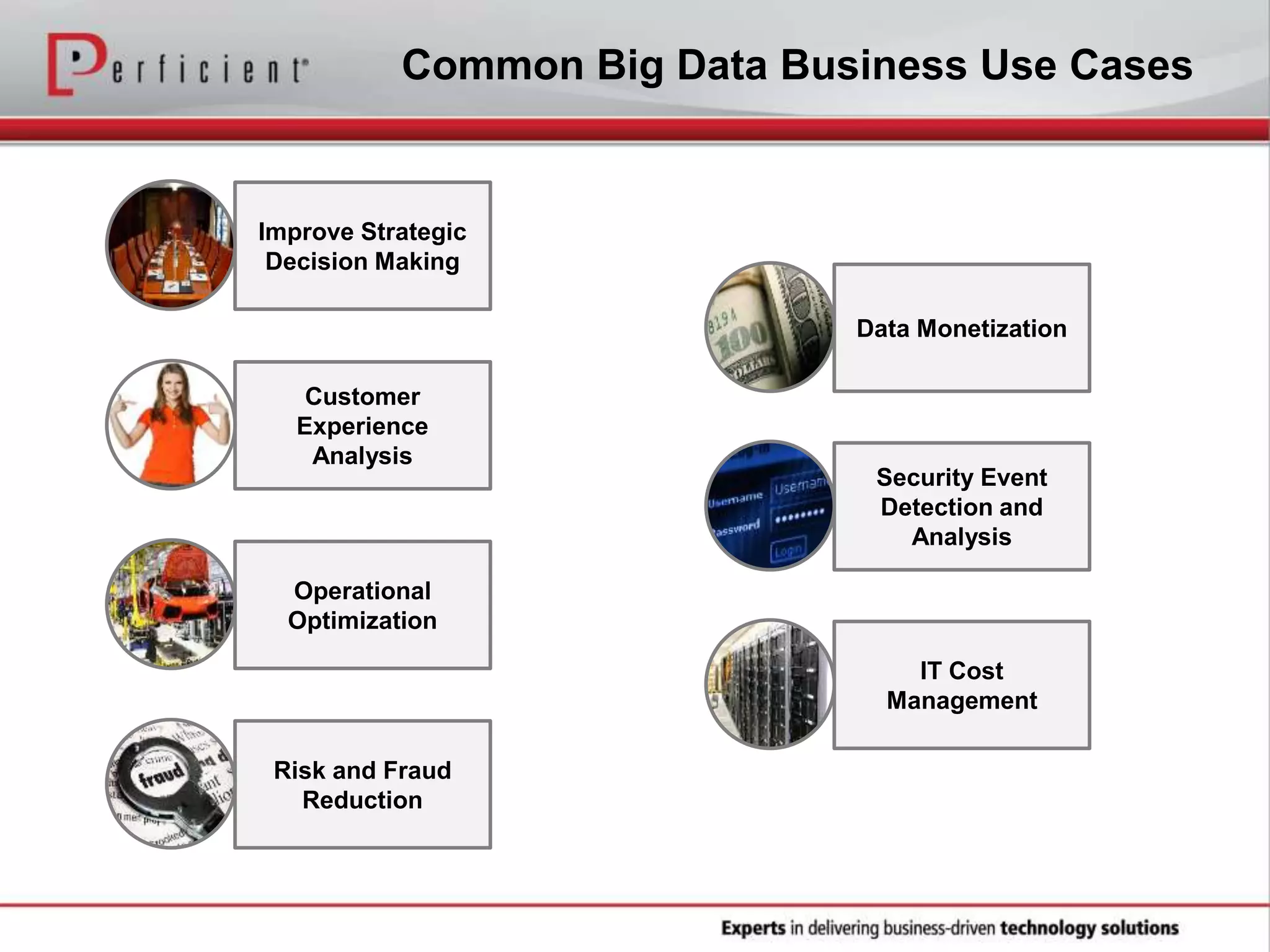 Common Big Data Business Use Cases
Improve Strategic
Decision Making
Customer
Experience
Analysis
Operational
Optimization
Risk and Fraud
Reduction
Data Monetization
Security Event
Detection and
Analysis
IT Cost
Management
 