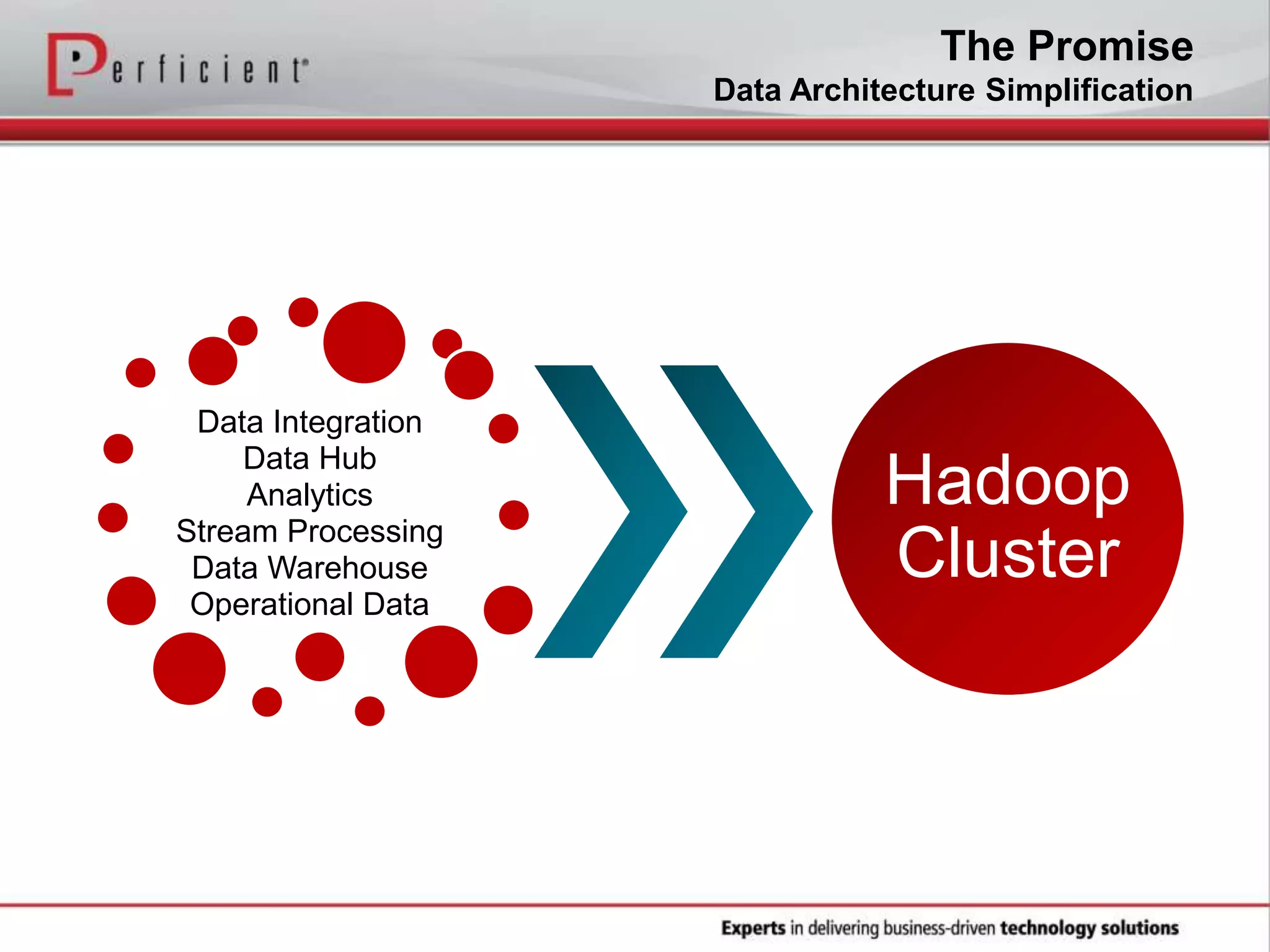 The Promise
Data Architecture Simplification
Data Integration
Data Hub
Analytics
Stream Processing
Data Warehouse
Operational Data
Hadoop
Cluster
 