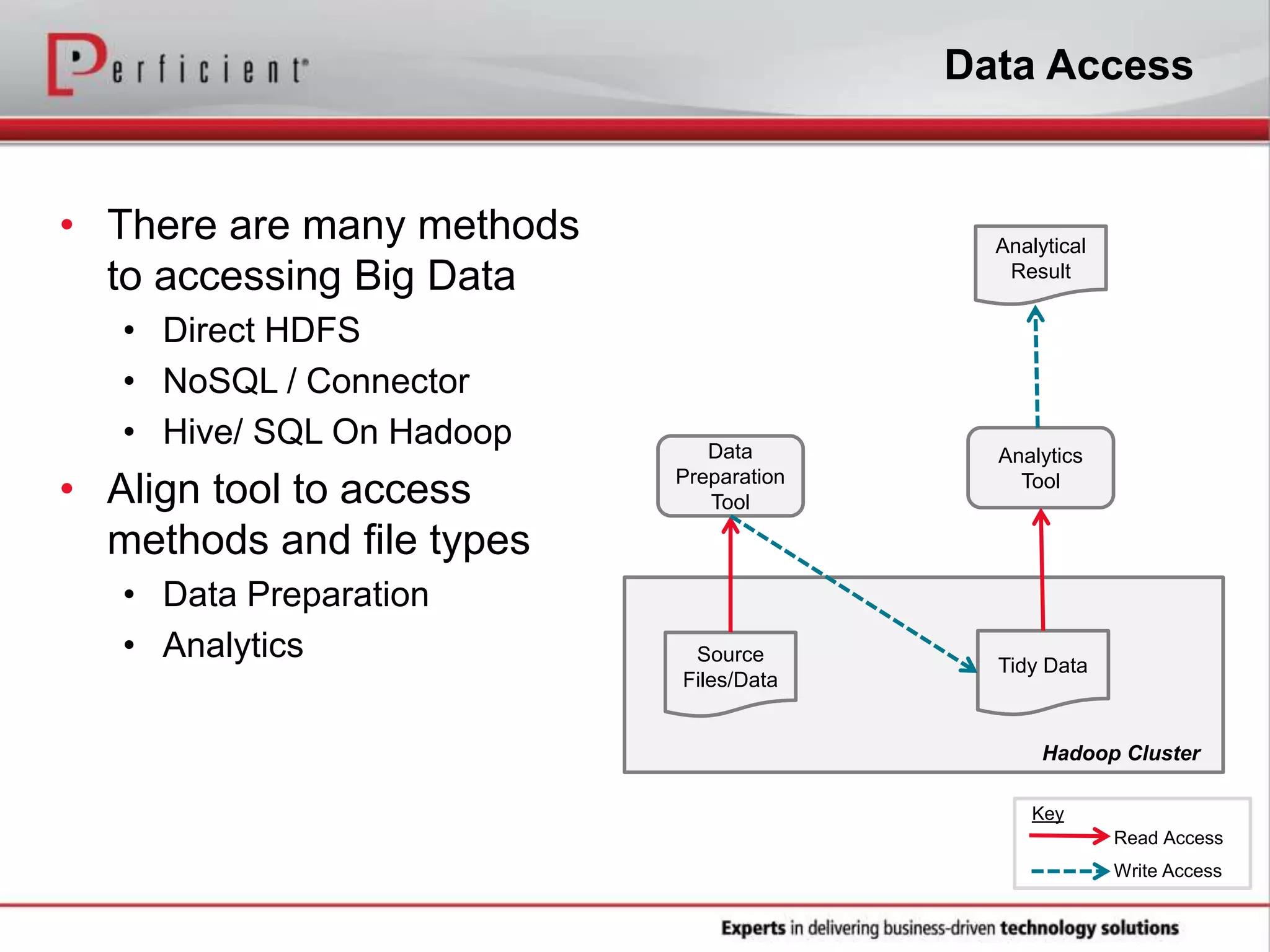 Data Access
• There are many methods
to accessing Big Data
• Direct HDFS
• NoSQL / Connector
• Hive/ SQL On Hadoop
• Align tool to access
methods and file types
• Data Preparation
• Analytics Source
Files/Data
Tidy Data
Data
Preparation
Tool
Analytics
Tool
Analytical
Result
Read Access
Write Access
Key
Hadoop Cluster
 