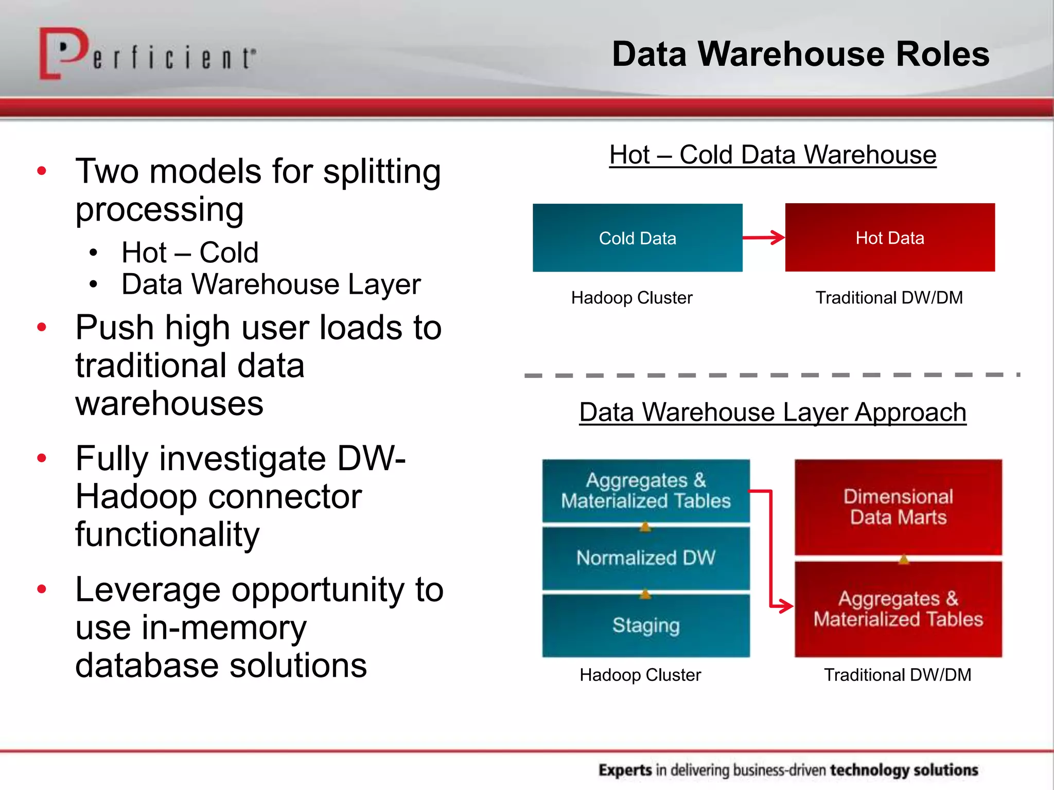 Data Warehouse Roles
• Two models for splitting
processing
• Hot – Cold
• Data Warehouse Layer
• Push high user loads to
traditional data
warehouses
• Fully investigate DW-
Hadoop connector
functionality
• Leverage opportunity to
use in-memory
database solutions
Data Warehouse Layer Approach
Hadoop Cluster Traditional DW/DM
Hot – Cold Data Warehouse
Cold Data
Hadoop Cluster Traditional DW/DM
Hot Data
 